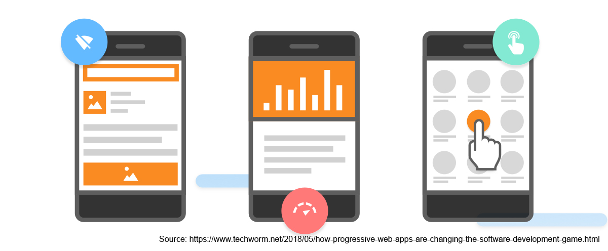 What are Progressive Web Apps?, Articles