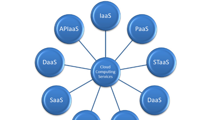 The Next Generation Enterprise: Business as a Service in the Cloud