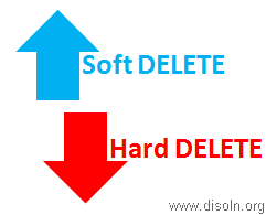 Soft-deletion is actually pretty hard