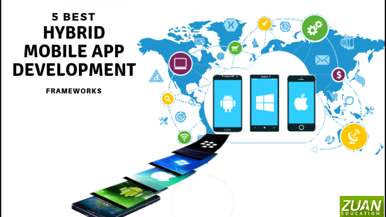 Best 5 Hybrid App Frameworks that you need to make rocking Apps in 2020 Year