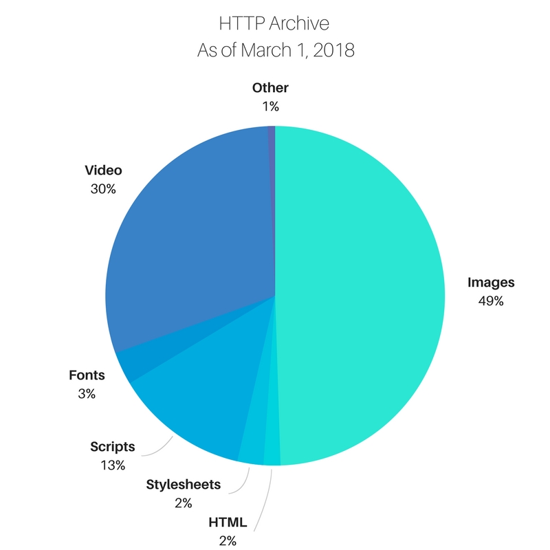 8 Ghiduri de optimizare a imaginii pentru E-Commerce